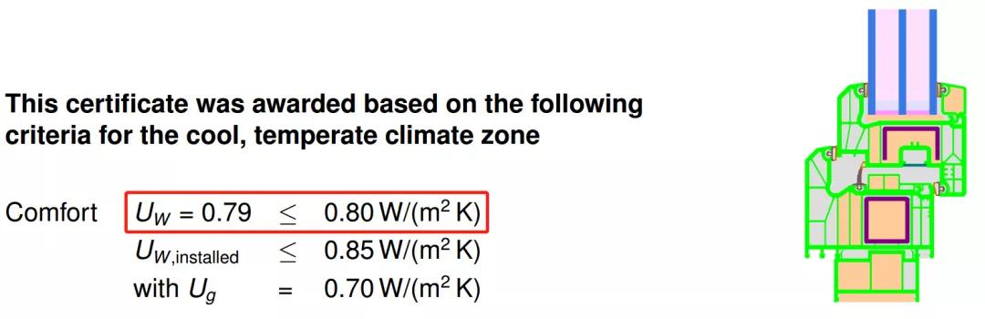门窗做保温,门窗保温怎么样