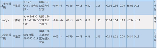 aojo眼镜爆款,aojo太阳眼镜质量怎么样