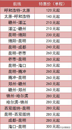 祥鹏航空公司最新消息,祥鹏航空周四秒杀攻略