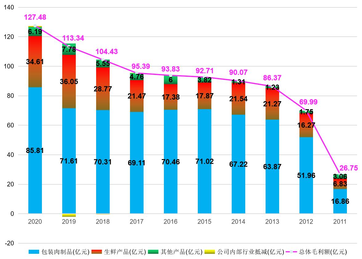 双汇发展2019年股价走势图,双汇发展值得长期投资吗