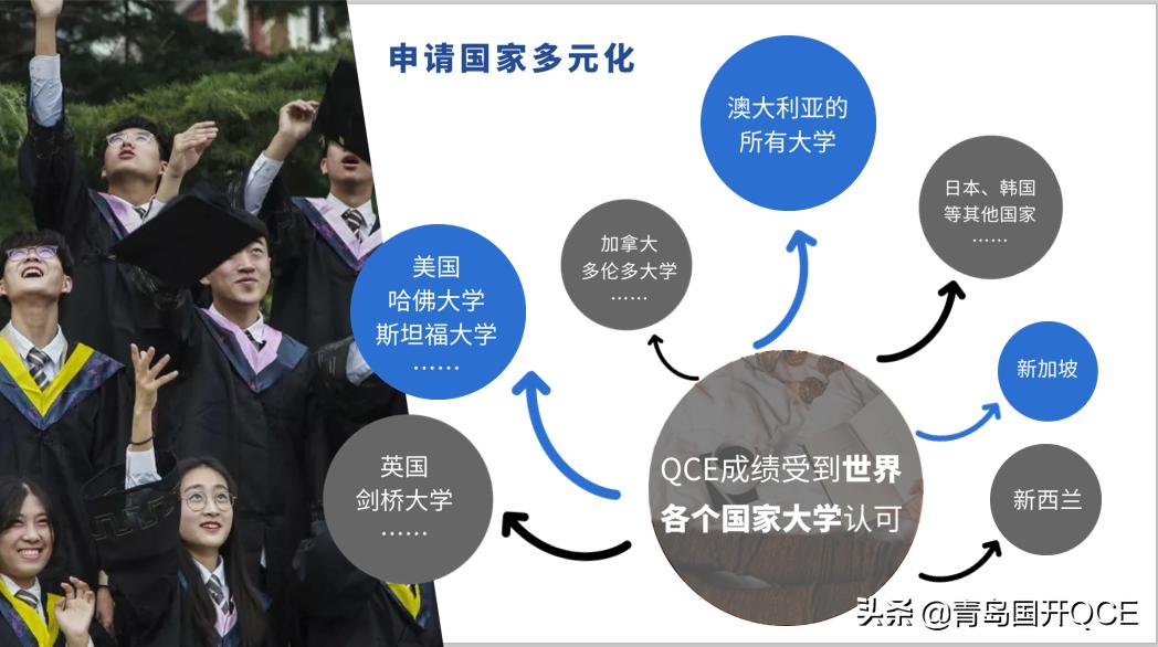 国开2022笔试答案,国开报考咨询