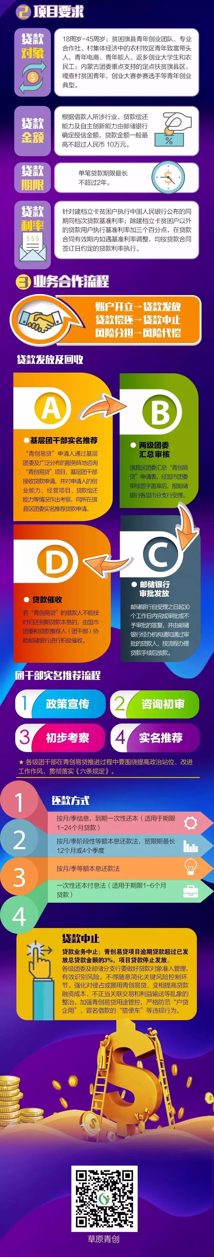 鄂尔多斯年轻人创业,鄂尔多斯大学生创业贷款能贷多少