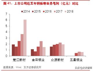 楚江新材是什么龙头,楚江新材高速铜缆