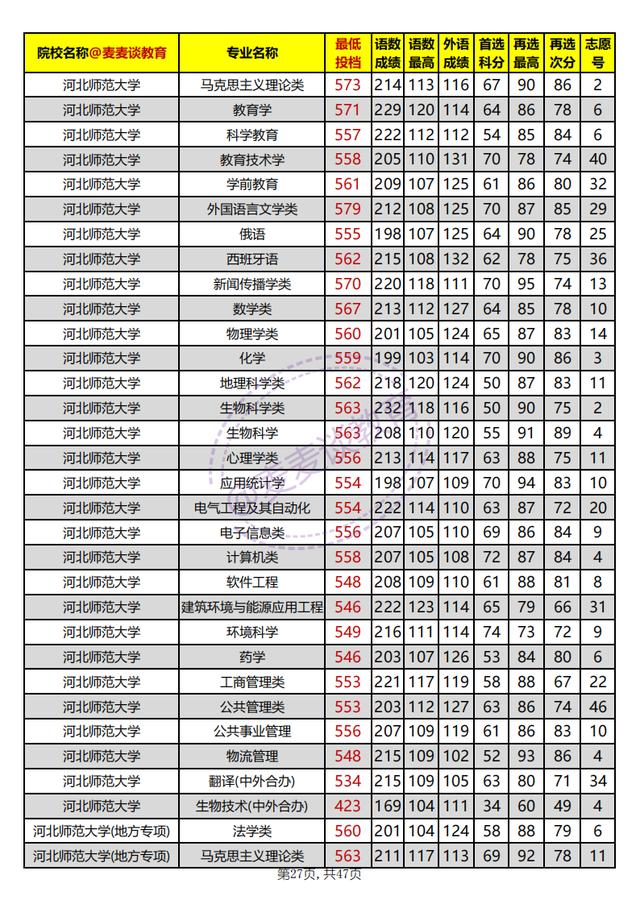 河北本科批平行志愿投档情况统计,河北高校招生一志愿平行投档统计