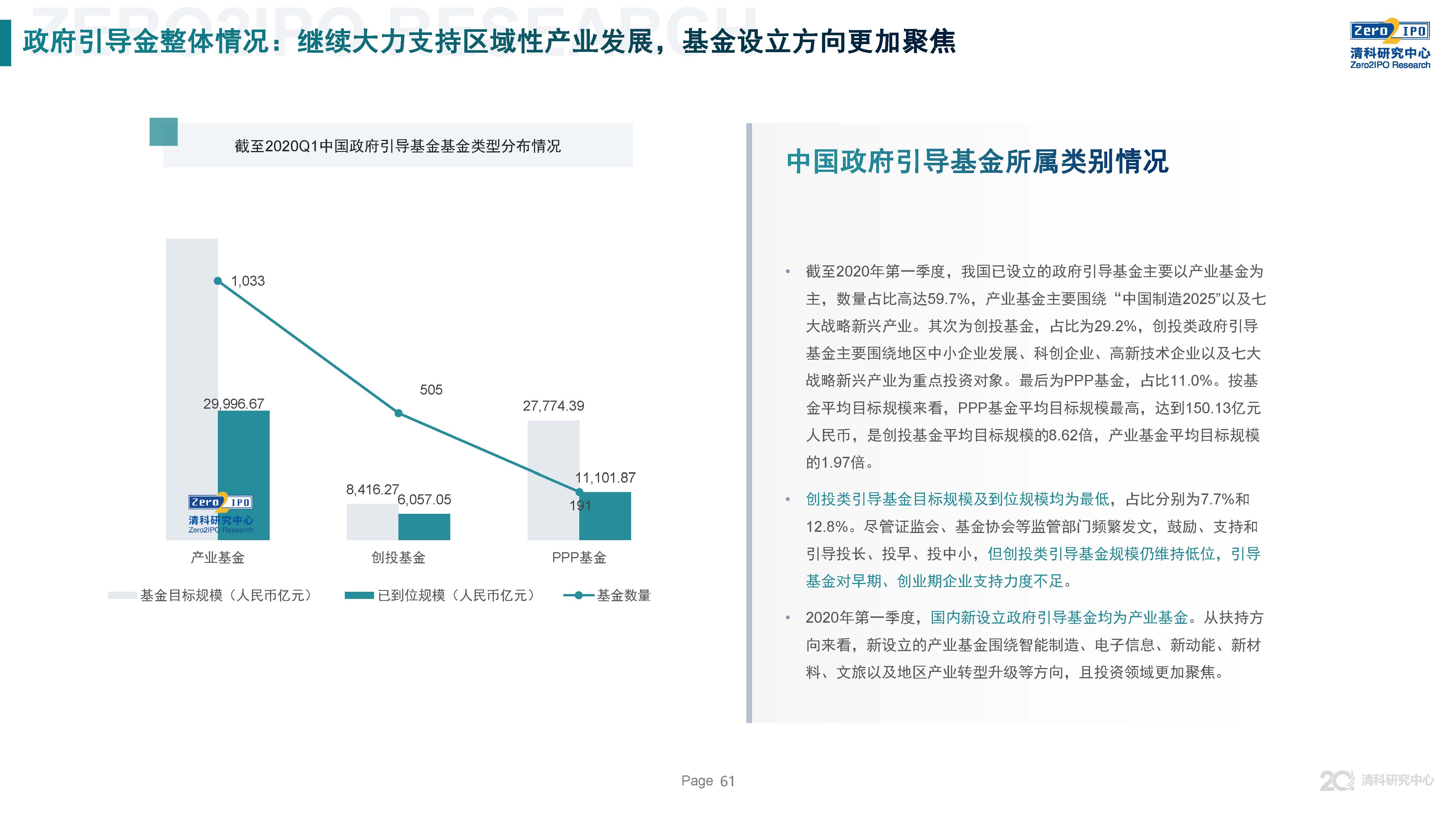 清科第21届中国股权投资年度论坛,清科研究中心