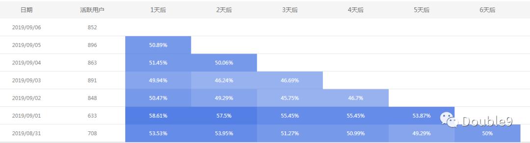 常用的数据运营计算指标,数据运营分析的核心指标