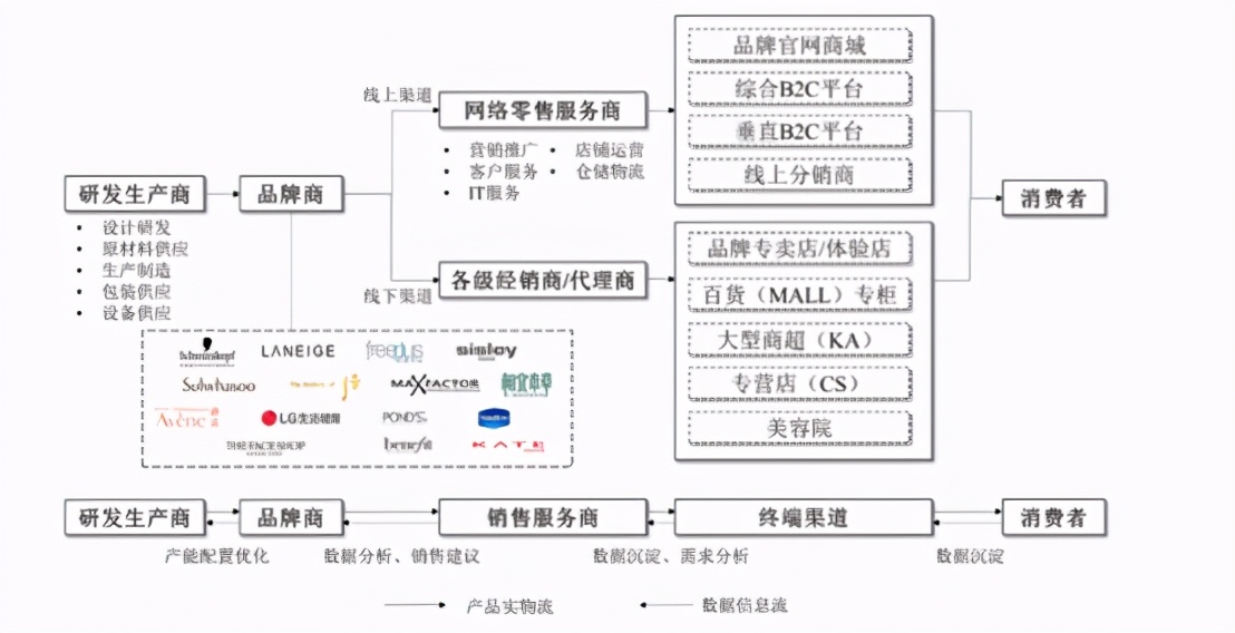 美妆电商发展前景和机会,美妆企业把握电商红利