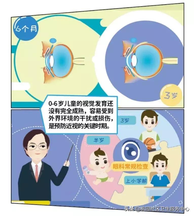 导致近视的措施,近视原因和预防方法