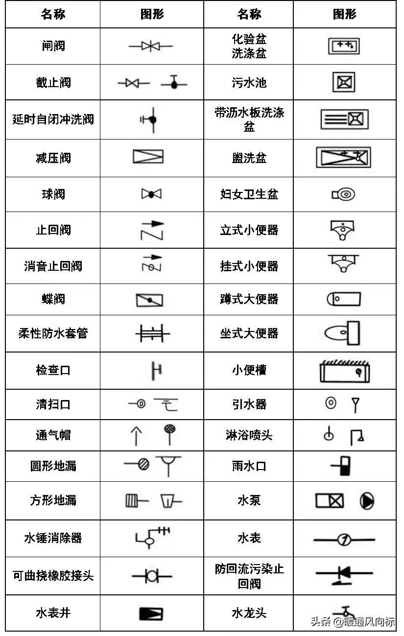 天正给排水cad怎么插入阀门符号,cad给排水图例符号大全