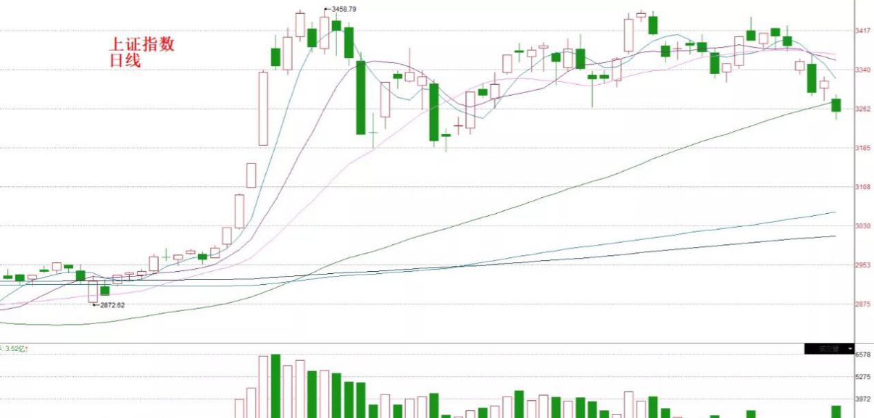 股市下跌为什么有人接盘,股市下跌时的恐慌和机遇