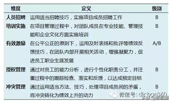 万科有多少项目经理,万科项目总经理是什么级别