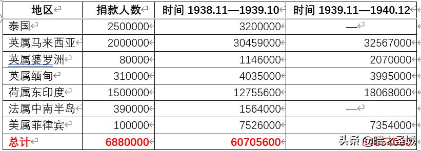 中国抗战实录1937到1946,华侨抗战