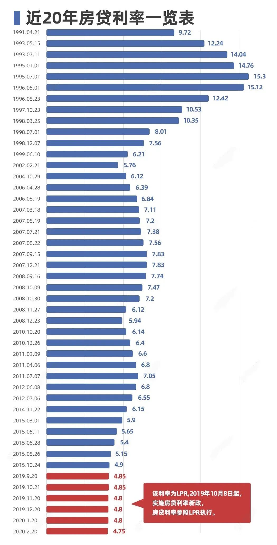 3月1日房贷有什么变化,2022年3月1号开始房贷有什么变化