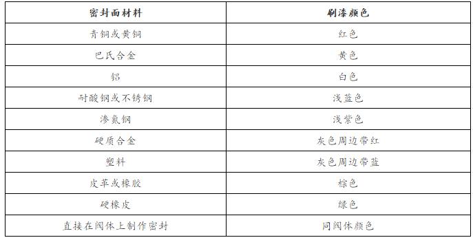 阀门型号标识图解,管道阀门标识符号大全