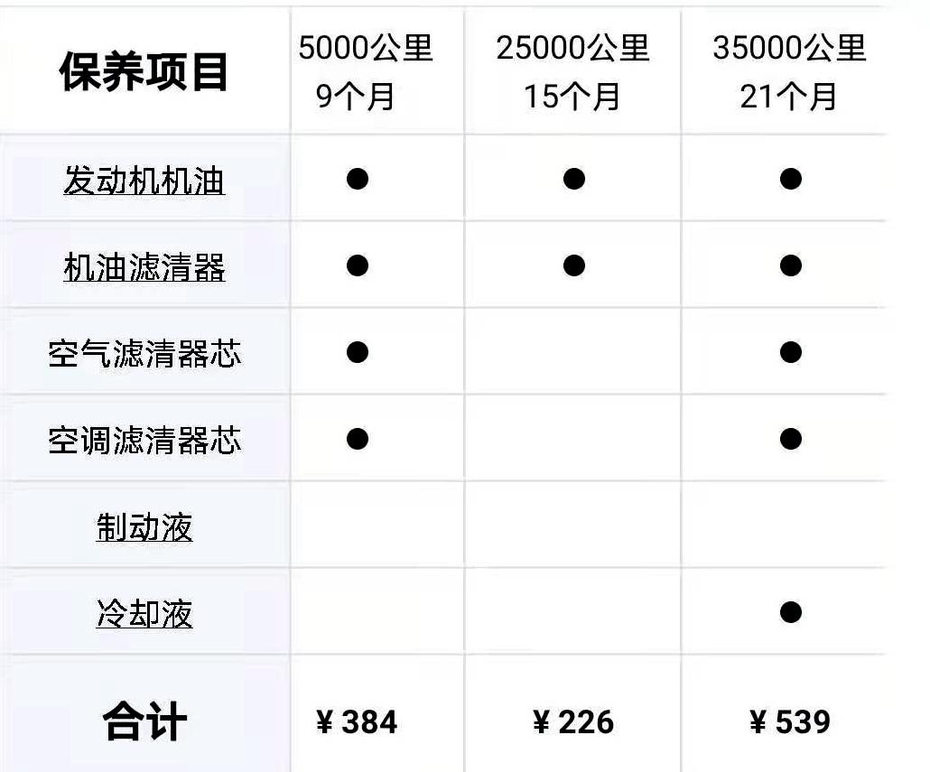 这几款suv空间大价格亲民实用耐开,7-8万预算买什么suv性价比最高