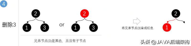 面试28k职位，面试官从HashCode到哈希给我上了一课
