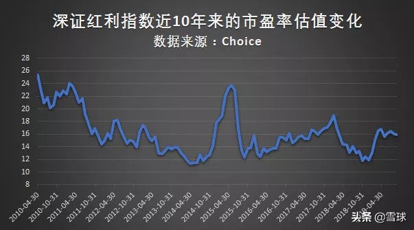 谁不想牛长熊短呢?略论PE牛市与EPS牛市