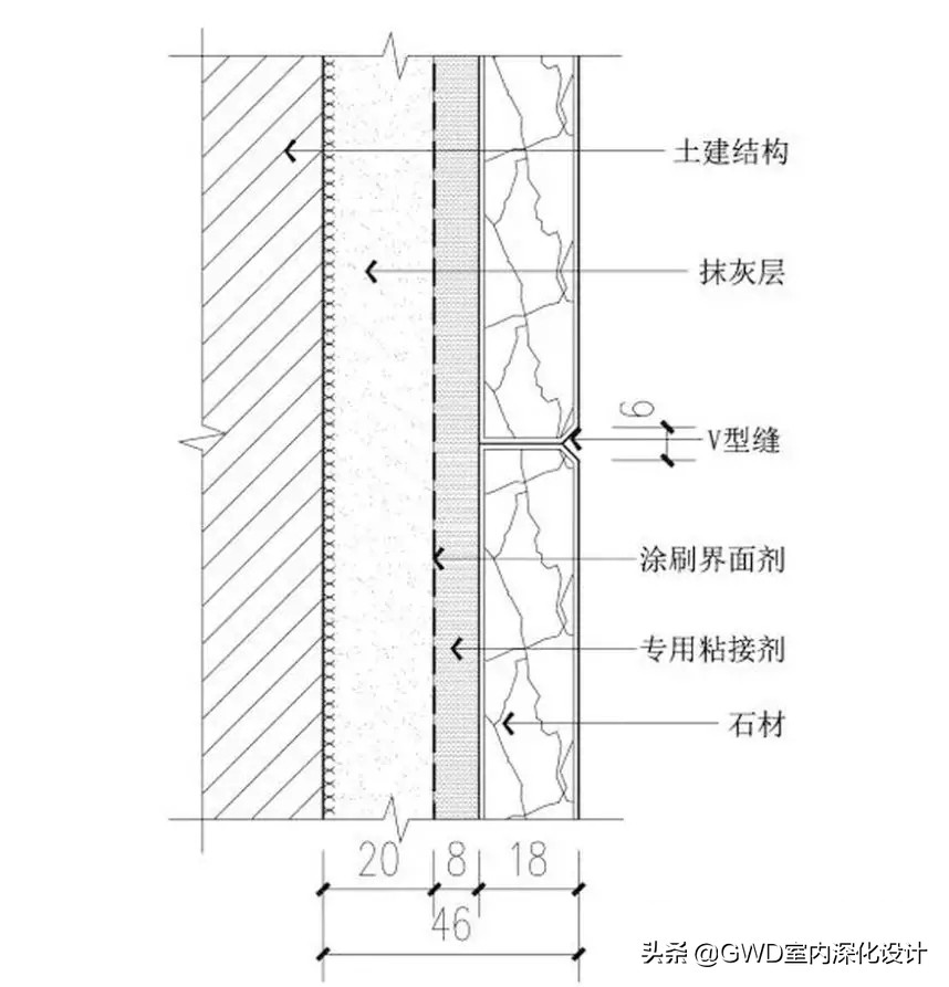 人造石一般用什么材料,人造石一般有什么规格