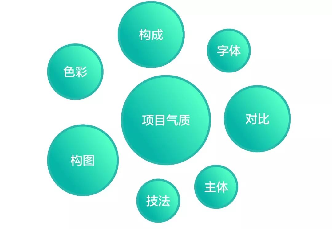 设计中的常用技法,设计初学者怎么才能独立完成作品