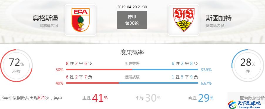 德甲奥格斯堡vs科隆比分预测,德甲前瞻莱比锡vs霍芬海姆