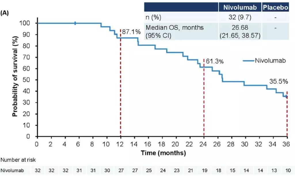 最新胃癌免疫疗法,最新治疗胃癌癌症新药消息