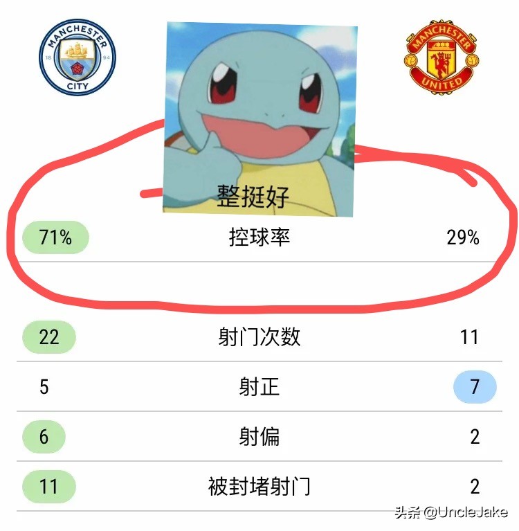 是人是鬼都在秀,只有曼城在挨揍(详解真不冤)