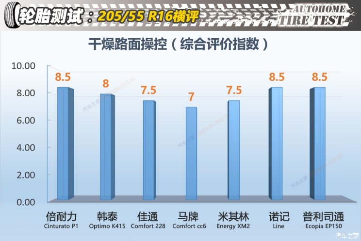 20555r16轮胎和19560r16区别,20555r16轮胎直径多少厘米