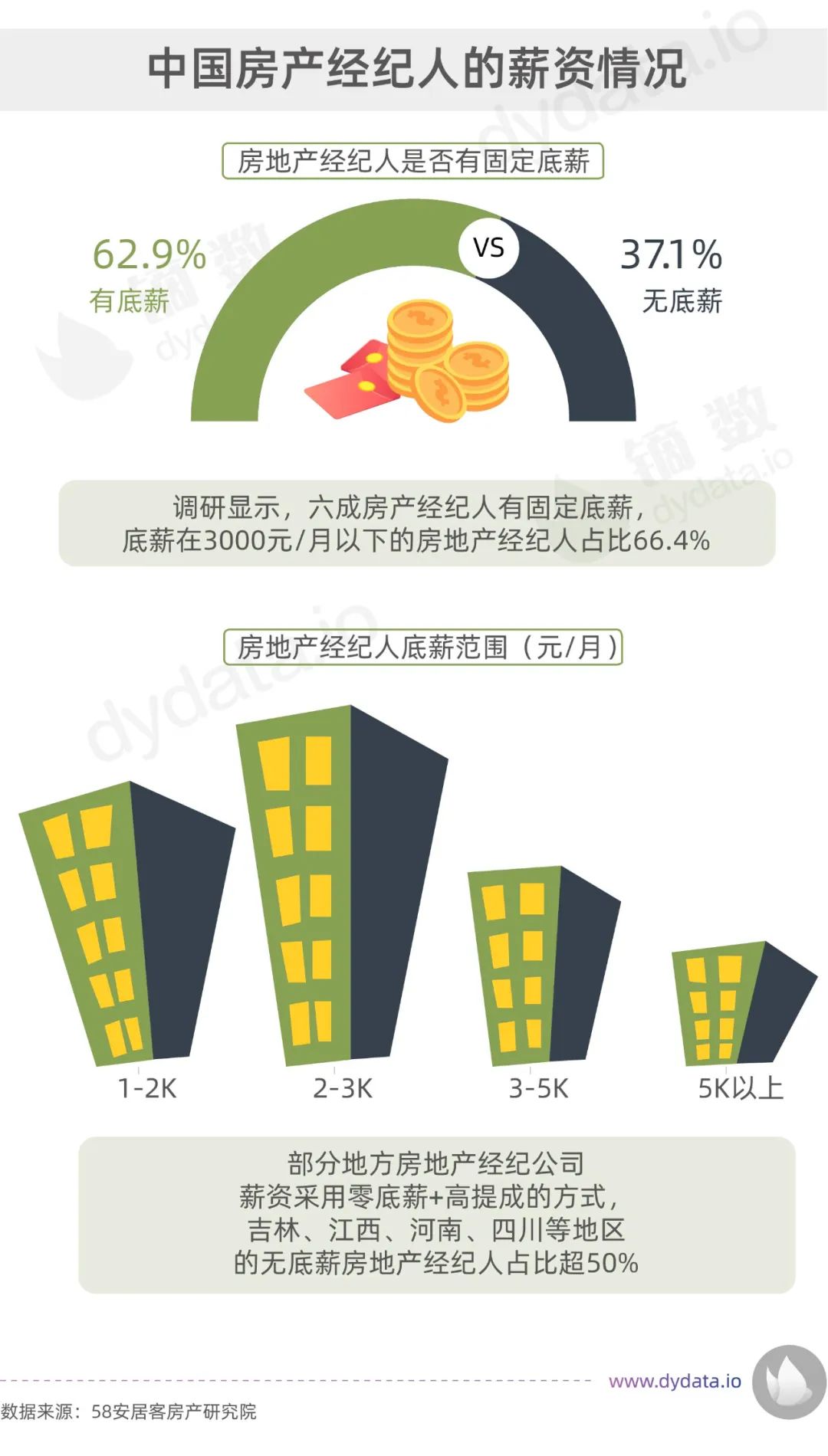房产中介行业收入怎样,四线城市房产中介一年赚多少钱