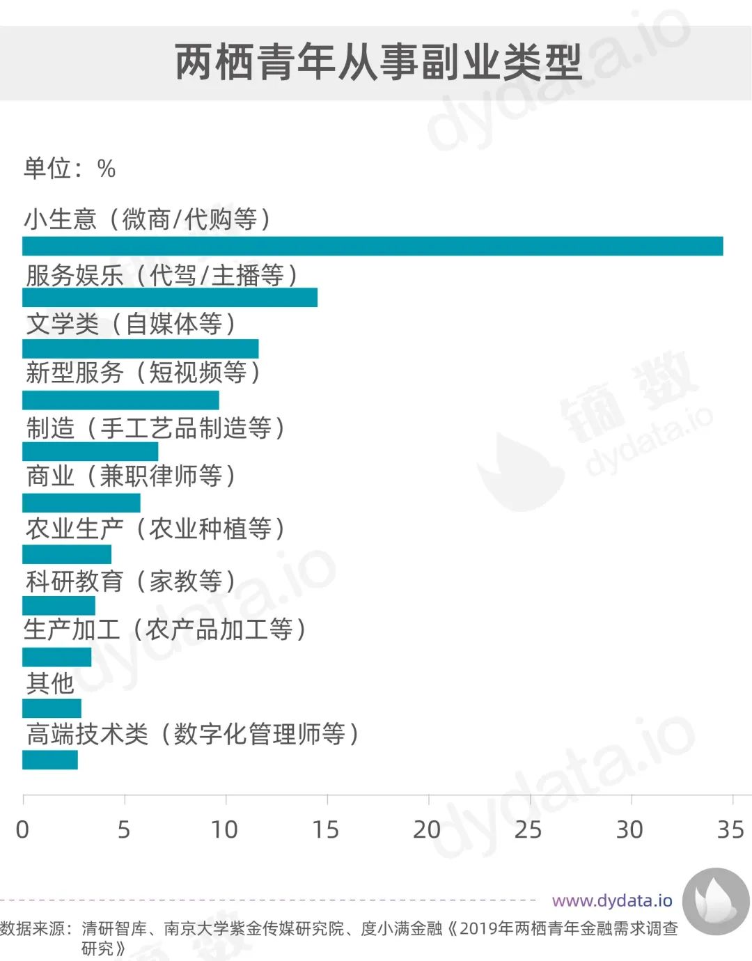 经过疫情最想做什么工作,疫情后应该做啥行业呢最新