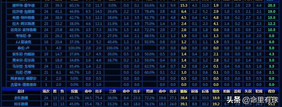 巅峰魔兽霍华德有多强,霍华德魔兽巅峰视频