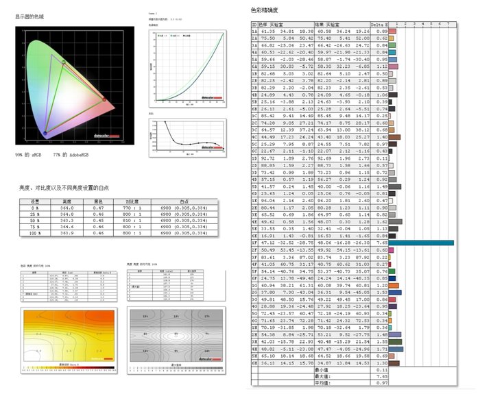 2017款戴尔xps159560评测,设计师电脑的选择推荐