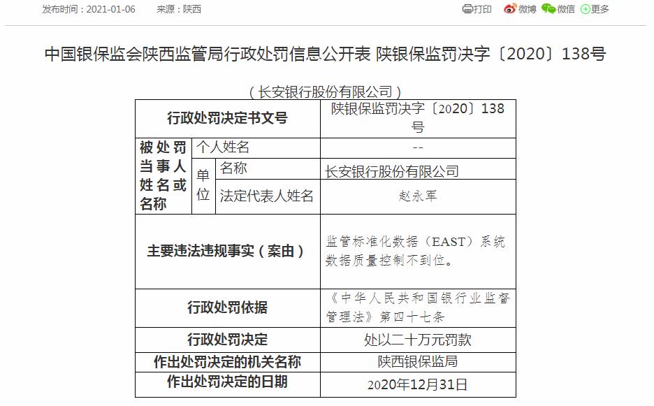 长安银行年内遭264万元罚款，不良*款贷**值得关注