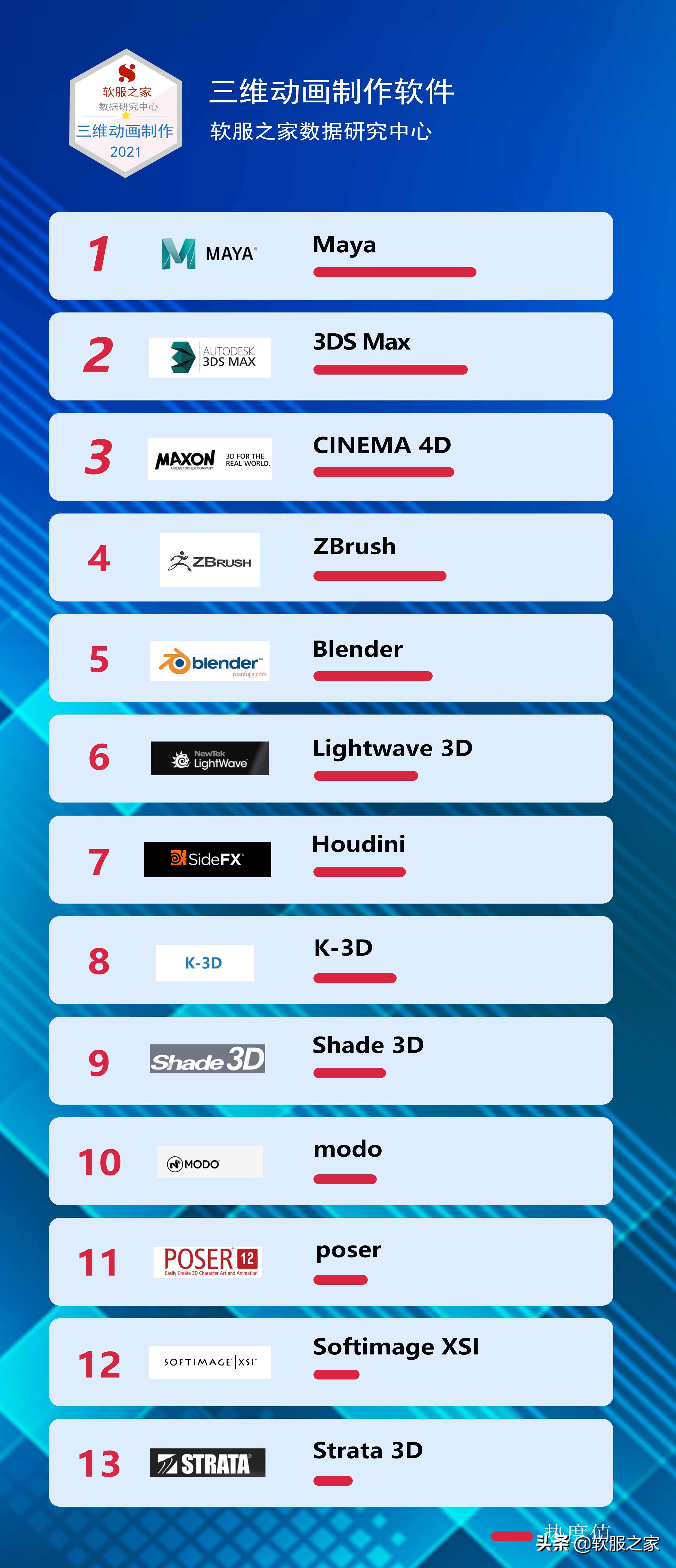 三维动画制作的软件有哪些?常用三维动画制作软件推荐