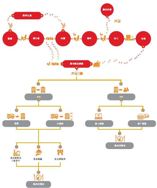 山东凤祥食品有限公司电话,新凤祥集团白羽肉鸡