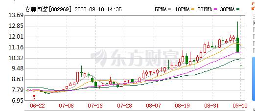 教你们炒股的都是什么套路,那些带着你炒股的人的套路