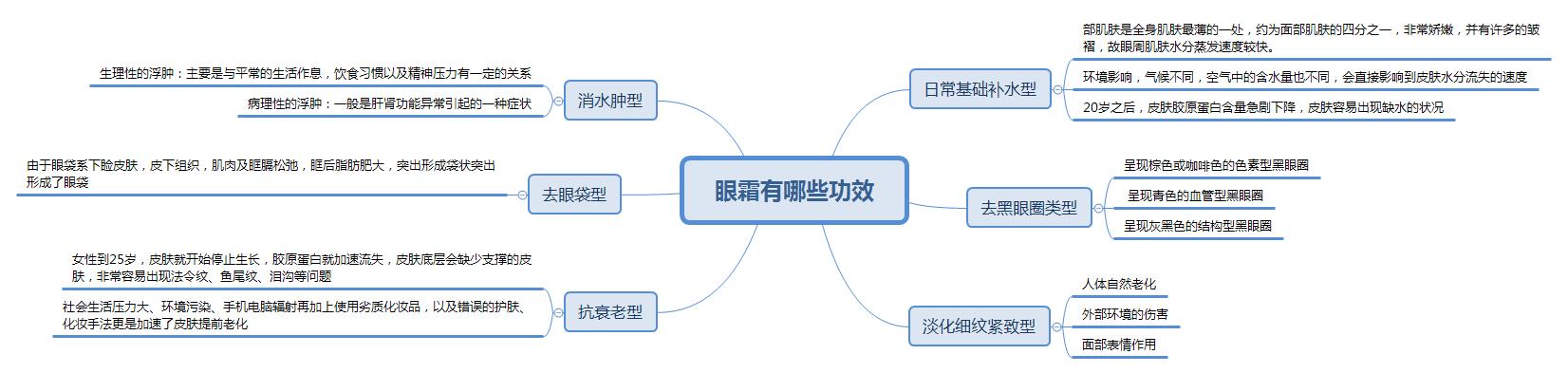 眼霜国货推荐,孕妇眼霜推荐
