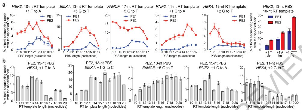医学进步的里程碑,医学领域重大科技突破有哪些