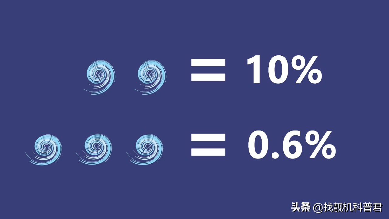 有两个发旋的人智商,发旋会遗传吗