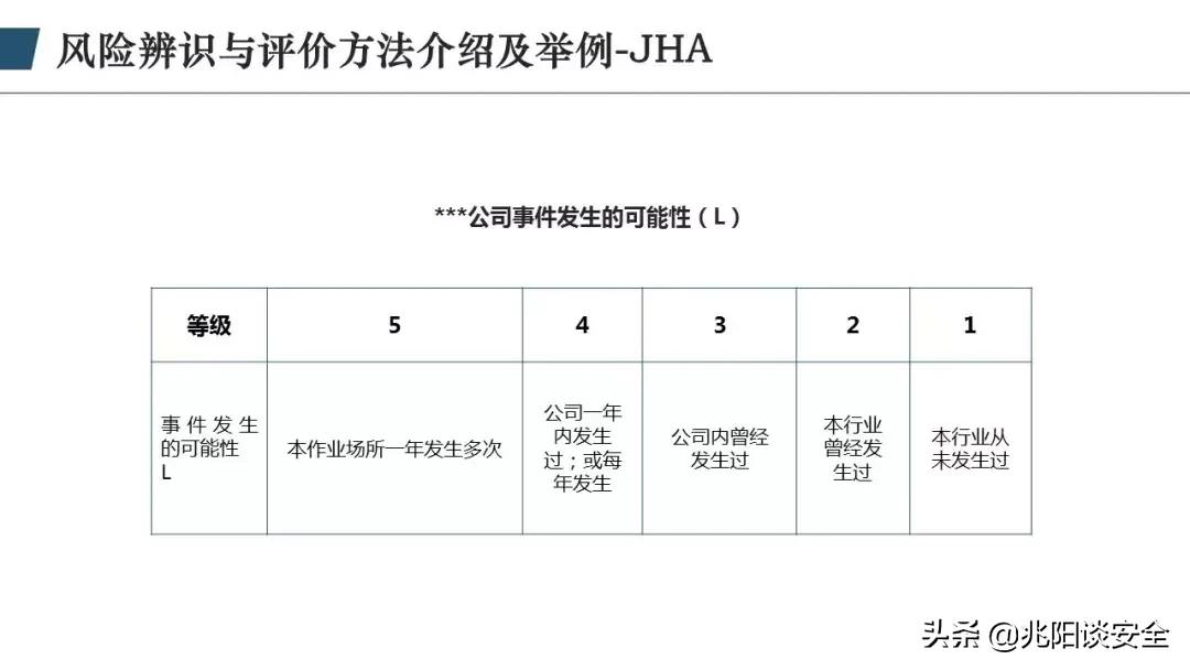 财务风险管理ppt,风险管理ppt怎么做