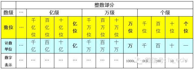学习干货知识大全小学四年级,学习小学数学有哪些干货
