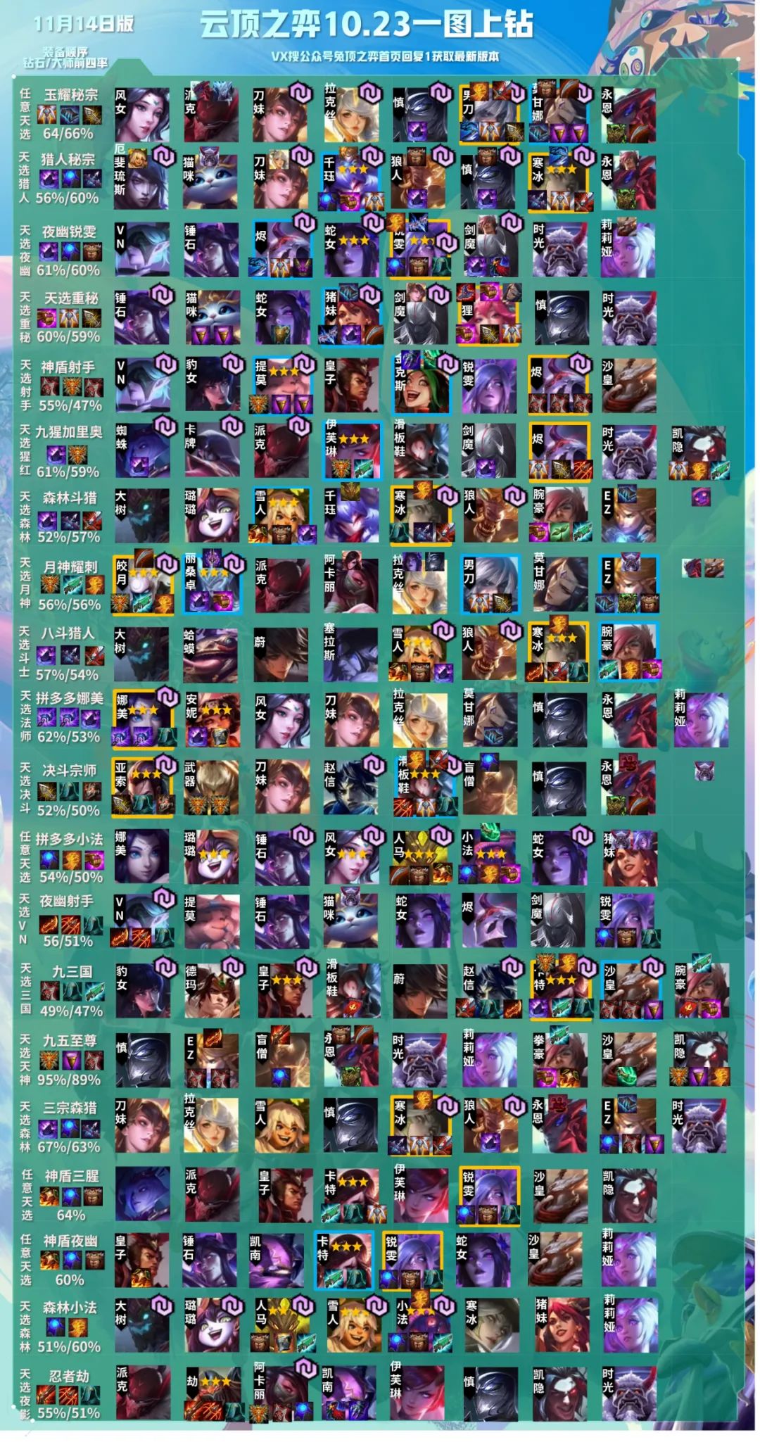 云顶之弈最新版本阵容天选神使,云顶之弈s35月份最强阵容排行