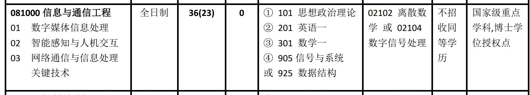 北交大计算机学院包含哪些专业,目标院校那点事