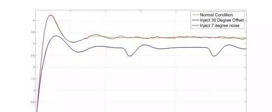 异步电机foc和永磁电机foc区别,永磁同步电机foc控制框图