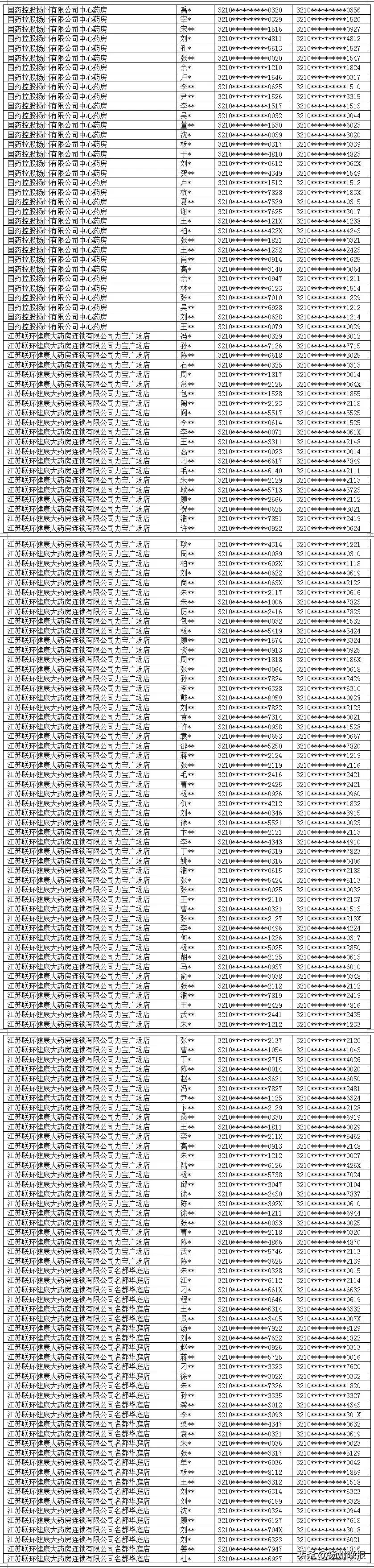 我的扬州app最新版,我的扬州口罩预约