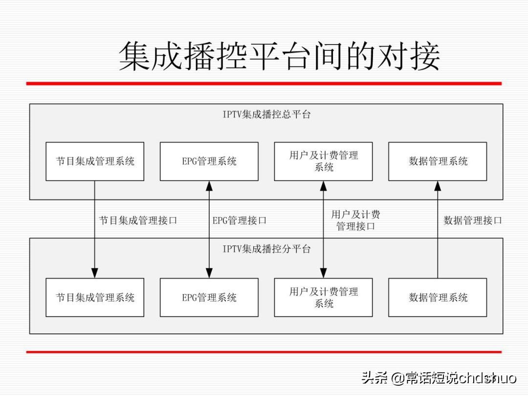 广电iptv技术方案,广电iptv透传设置