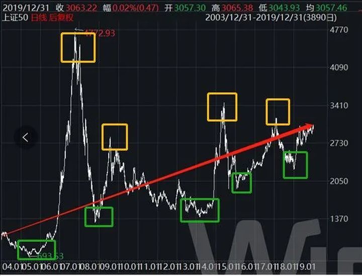 好基金的收益在多少合适,张坤的易方达蓝筹要清仓吗