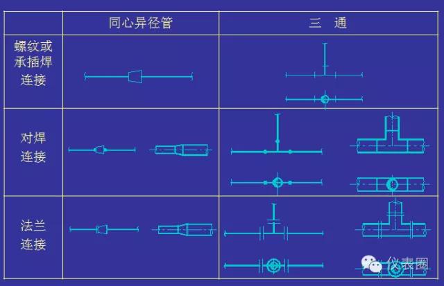 pid浠〃瀛︿範,浠〃pid璋冩暣鏂规硶