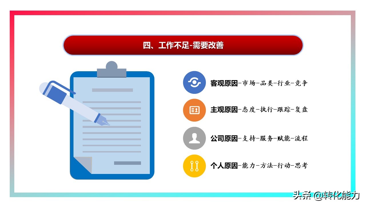 销售2021年总结及2022年计划ppt,下半年规划ppt思路