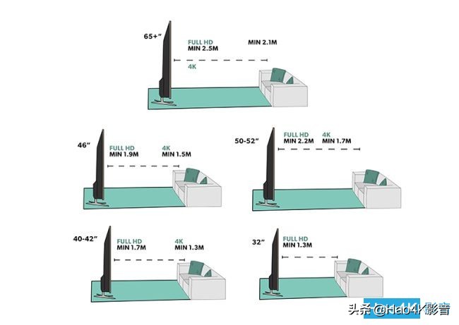 4k电视画面最佳设置参数,电视机4k和8k怎么选择