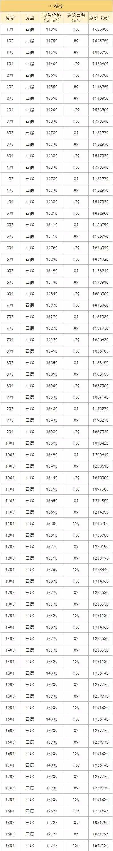 中铁九逸得房率,杭州临平房价中铁九逸